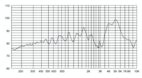 piezo buzzer frequency response piezo buzzer frequency response